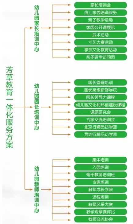 芳草教育企業指南