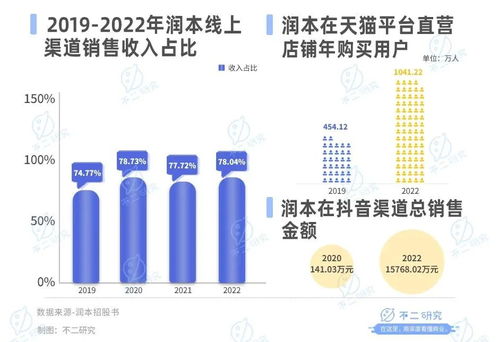 驅(qū)蚊 卷到 母嬰,潤(rùn)本市值73億