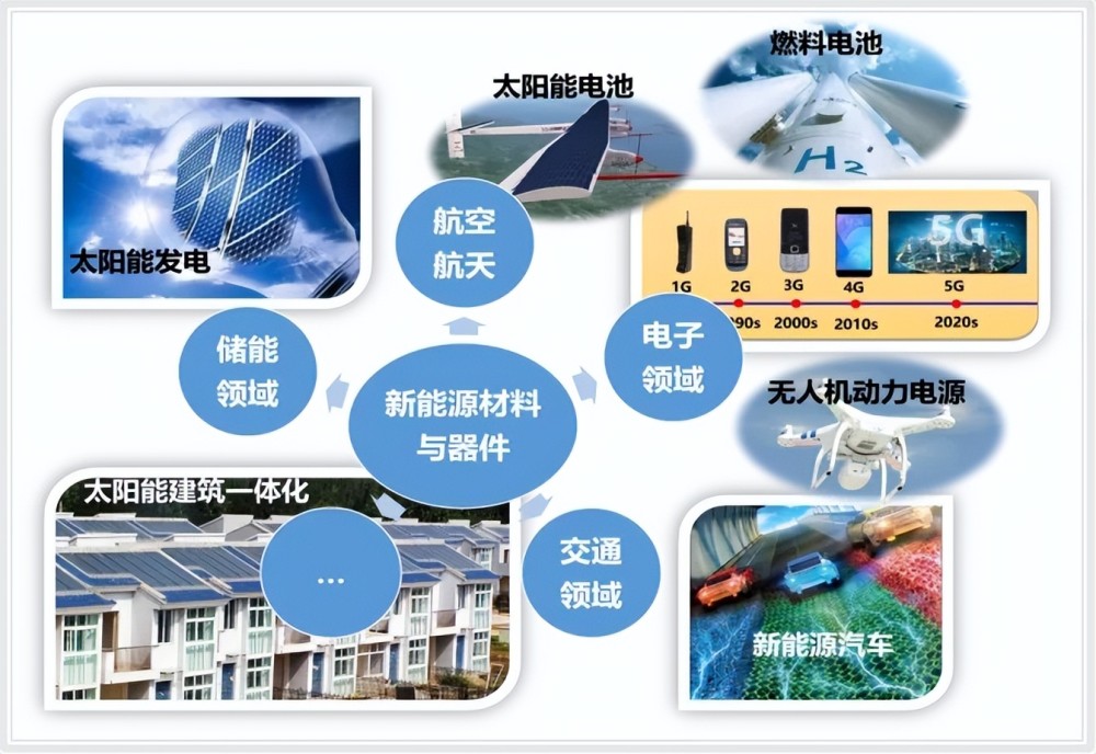 碳中和背景下哪些專業(yè)會成為大熱門?當(dāng)屬以下7個專業(yè),建議收藏