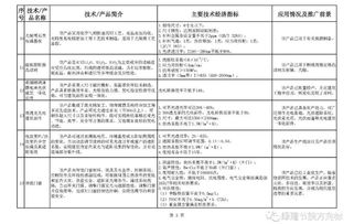 工信部發(fā)布的建材推廣應(yīng)用技術(shù)目錄,建材領(lǐng)域上榜的是它