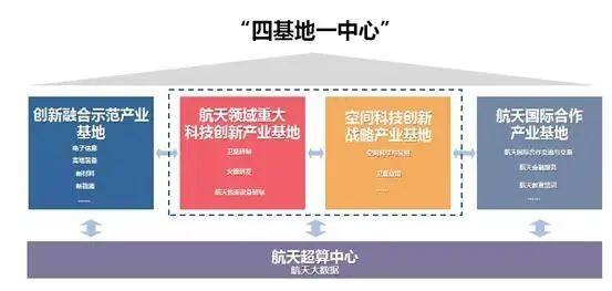 點點租海南 震撼 海南文昌國際航天城,驚艷亮相