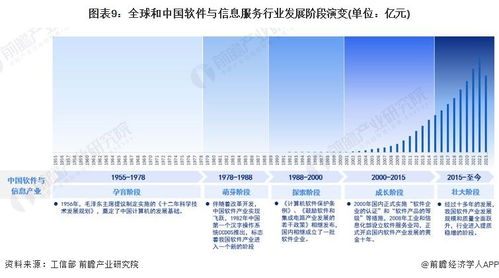 軟件與信息服務(wù)產(chǎn)業(yè)招商清單 騰訊  中國通信等最新投資動向