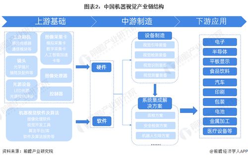 預(yù)見2024 2024年中國機器視覺產(chǎn)業(yè)全景圖譜 附市場規(guī)模 競爭格局和發(fā)展前景等