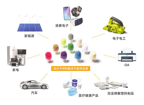 從初創(chuàng)到年銷售額超400億元 金發(fā)科技用30年擁抱大變革 引領時代發(fā)展
