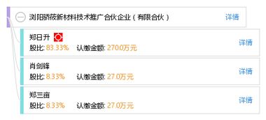 瀏陽驕筱新材料技術(shù)推廣合伙企業(yè) 有限合伙