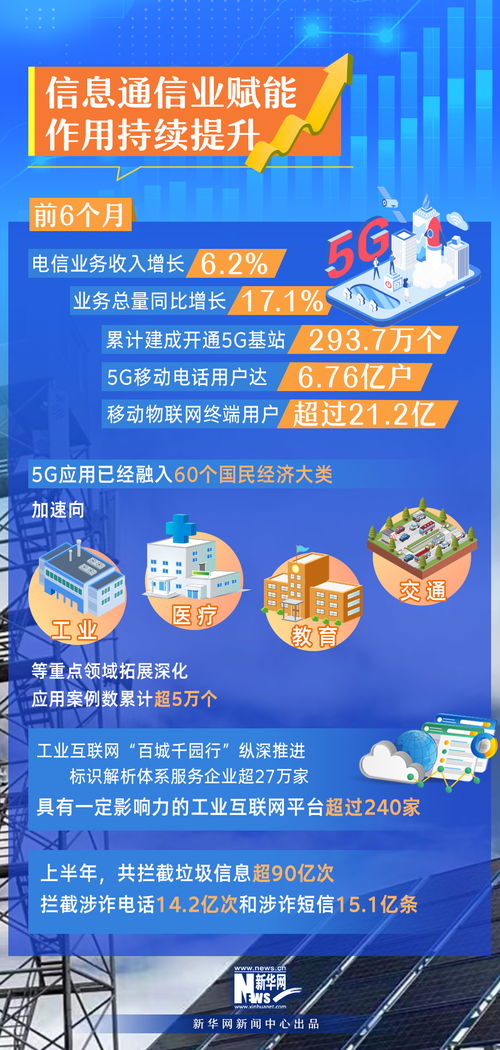 一批重要技術(shù)產(chǎn)品實現(xiàn)突破 速覽工信領(lǐng)域上半年成績單
