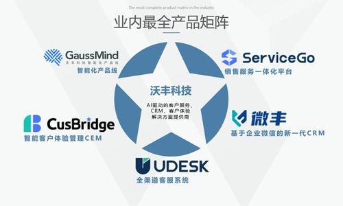 udesk品牌升級(jí)沃豐科技深耕ai核心技術(shù),五大產(chǎn)品線全面推進(jìn)數(shù)一數(shù)二戰(zhàn)略