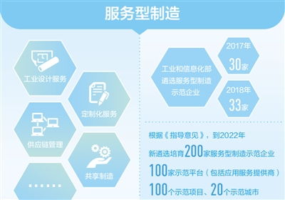 拓展價(jià)值鏈 產(chǎn)業(yè)新升級(jí) 經(jīng)濟(jì)聚焦