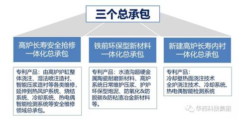 承載新使命,砥礪新征程!華西科技隆重召開“2021年春節(jié)經(jīng)營管理會議”
