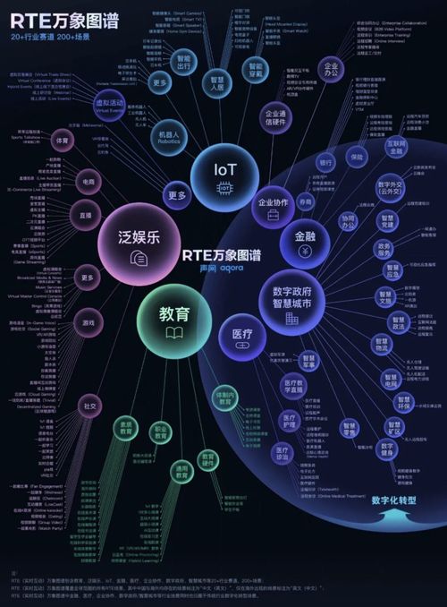 萬象圖譜 rte創(chuàng)新大賽 聲網(wǎng)rte2021再推實時互聯(lián)網(wǎng)技術盛宴