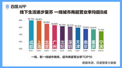 復工搜索大數(shù)據(jù) 多行業(yè)透露結(jié)構(gòu)性機會 新基建 背后是數(shù)字化驅(qū)動