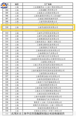 上海華誼控股集團官方網(wǎng)站