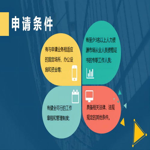 新城區人力資源服務許可證申請材料