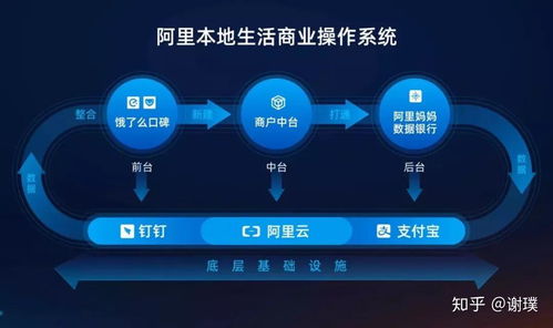 美團的2020年 千億美元帝國的貪吃蛇游戲,氣勢洶洶也危機重重